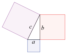 Pythagorean Theorem